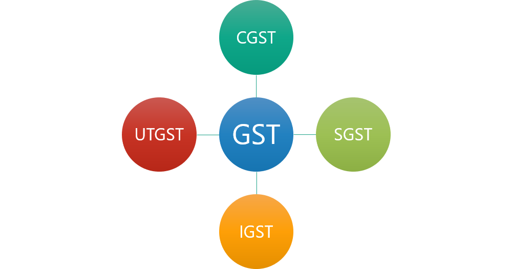 gst software by government